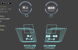 会社高速化(業務効率化)ツール_処理対象